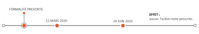 Formalité prescrite
